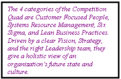 Text Box: The 4 categories of the Competition Quad are Customer Focused People, Systems Resource Management, Six Sigma, and Lean Business Practices. Driven by a clear Vision, Strategy, and the right Leadership team, they give a holistic view of an organization’s future state and culture.